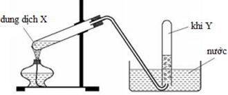 Cho hình vẽ mô tả thí nghiệm điều chế khí Y từ dung dịch X:Hình vẽ minh họa phản hình ảnh