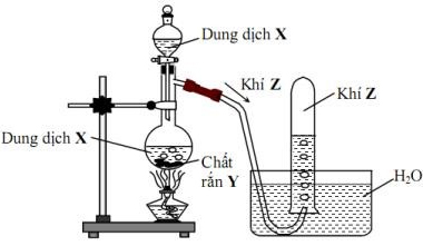 Cho hình vẽ mô tả thí nghiệm điều chế khí Z từ dung dịch X và chất rắn Y:Hình vẽ hình ảnh