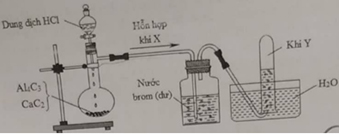Hình vẽ sau đây mô tả thí nghiệm điều chế khí Y:Khí Y là C. CH4 Trắc nghiệm môn hình ảnh