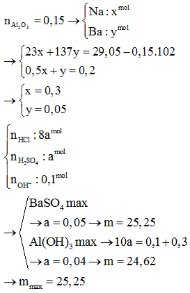 Hỗn hợp X gồm Na, Ba và Al2O3 (trong đó oxi chiếm 24,78% khối lượng). Hòa tan hình ảnh