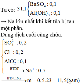 Cho m gam Na vào 200 ml dung dịch hỗn hợp NaOH 1M và Ba(OH)2 0,5M, đến phản ứng hình ảnh