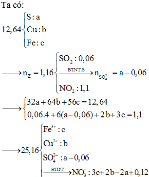 Hòa tan hoàn toàn 12,64 gam hỗn hợp X chứa S, CuS, Cu2S, FeS và FeS2 bằng dung hình ảnh