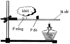 Cho hình vẽ mô tả thí nghiệm về tính chất của photpho:Cho các phát biểu sau:(a) hình ảnh