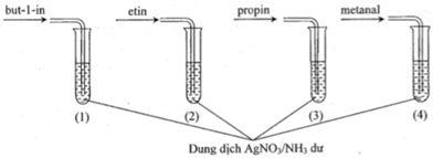 Hình vẽ sau mô tả quá trình dẫn khí vào các dung dịch AgNO3 trong NH3, đun hình ảnh