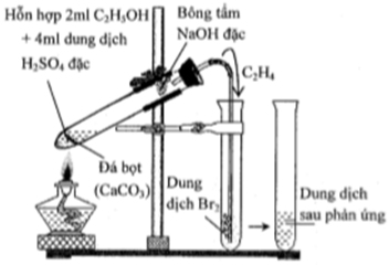 Cho hình vẽ bên mô tả thí nghiệm điều chế và thử tính chất của etilen. Phát biểu hình ảnh