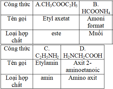 Hợp chất nào dưới đây thuộc loại amino axit? D. H2NCHCOOH Trắc nghiệm môn Hoá hình ảnh