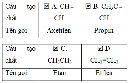 Etilen là tên gọi thông thường của chất nào sau đây? D. CH2≡CH2 Trắc nghiệm môn hình ảnh
