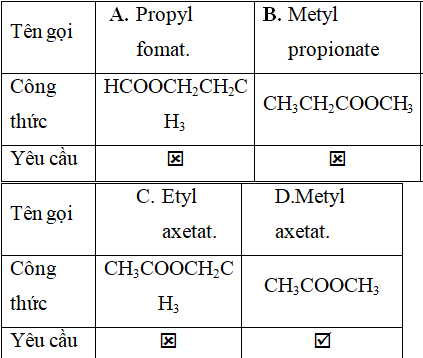 Tên gọi của CH3COOCH3 là D. metyl axetat. Trắc nghiệm môn Hoá Học Luyện Thi hình ảnh