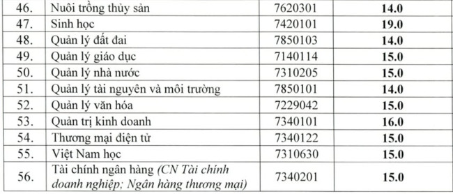 Điểm chuẩn trường Đại Học Vinh 2020 ảnh 3