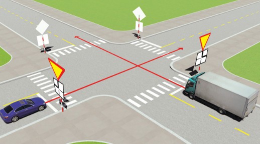 Xe nào phải nhường đường là đúng quy tắc giao thông? A. Xe con. Trắc nghiệm môn hình ảnh