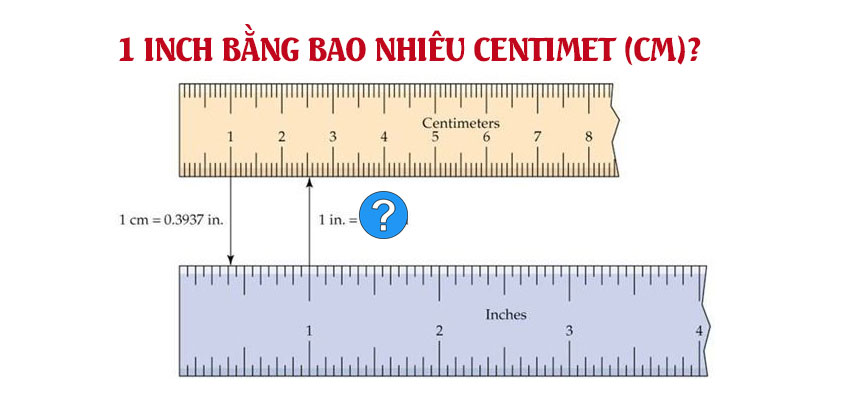 1 inch bằng bao nhiêu cm | 1 inch bang bao nhieu centimet