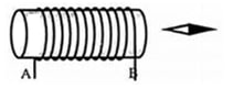 Cho ống dây AB có dòng diện chạy qua. Một nam châm thử đặt ở đầu B của ống dây, hình ảnh