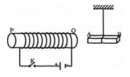 Một ống dây dẫn được đặt sao cho trục chính của nó nằm dọc theo thanh nam châm hình ảnh