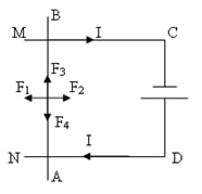 Một dây dẫn AB có thể trượt tự do trên hai thanh ray dẫn điện MC và ND được đặt hình ảnh
