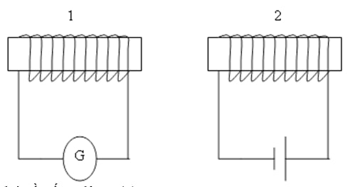 Hai ống dây được bố trí như hình vẽ. Cuộn dây 1 được nối với điện kế G, cuộn 2 hình ảnh
