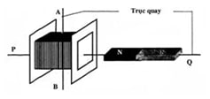 Trong thí nghiệm như hình sau, dòng điện xoay chiều xuất hiện trong cuộn dây dẫn hình ảnh