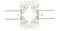 Hình vẽ dưới đây biểu diễn các đường sức từ của hai thanh nam châm đặt gần nhau. hình ảnh