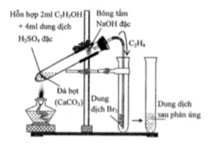 Cho hình vẽ bên mô tả thí nghiệm điều chế và thử tính chất của etilen. Phát biểu hình ảnh