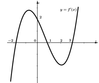 Cho hàm số f(x), hàm số y=f