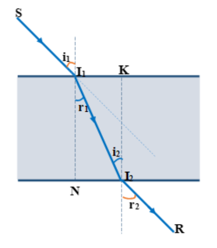 Một tấm thuỷ tinh có hai mặt giới hạn là hai mặt phẳng song song với nhau (gọi hình ảnh