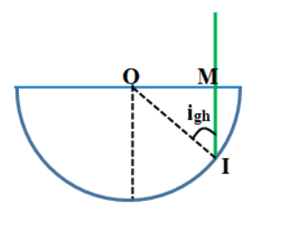 Một khối thuỷ tinh hình bán cầu tâm O bán kính 20cm, chiết suất n = 1,414. Chiếu hình ảnh