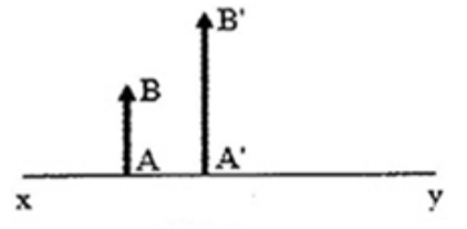 xy là trục chính của thấu kính, AB là vật thật, A