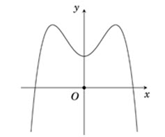 Đồ thị của hàm số nào dưới đây có dạng như đường cong trong hình bên? A. y =  - hình ảnh