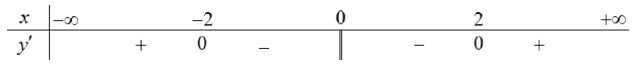 Cho hàm số y=f(x)có bảng xét dấu đạo hàm như sau Mệnh đề nào dưới đây đúng? D. hình ảnh