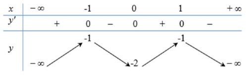Cho hàm số y=f(x) có bảng biến thiên như sau :Hàm số đã cho đồng biến trên hình ảnh