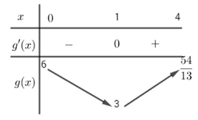 Tập hợp tất cả các giá trị của tham số m để hàm số y=x3-m x2-(m-6) x+1 đồng biến hình ảnh
