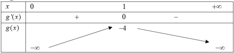 Có bao nhiêu giá trị nguyên âm của tham số m để hàm số y=x3+m x-frac15 x5 đồng hình ảnh