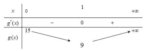 Có bao nhiêu giá trị nguyên âm của tham số m để hàm số y=frac34 x4-frac92 x2+(2 hình ảnh