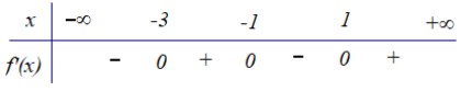 Cho hàm số f(x), bảng xét dấu của fprime(x)  như sau:Hàm số y=f(3-2 x)đồng biến hình ảnh