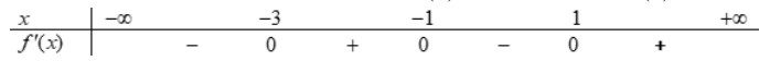 Cho hàm số f(x), bảng xét dấu của fprime(x) như sau:Hàm số y=f(3-2 x) nghịch hình ảnh