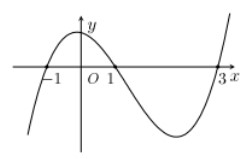 Cho hàm số y=f(x) có đạo hàm liên tục trên mathbbR. Biết hàm số y=fprime(x) có hình ảnh