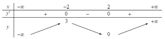 Cho hàm số y=f(x) có bảng biến thiên như sauTìm giá trị cực đại yC D và giá trị hình ảnh
