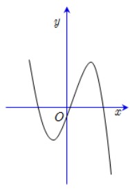 Cho hàm số y=a x3+b x2+c x+d(a, b, c, d in mathbbR ) có đồ thị như hình vẽ bên. hình ảnh