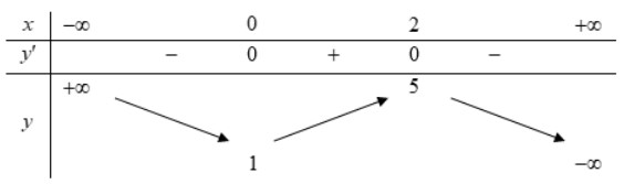 Cho hàm số y=f(x) có bảng biến thiên như sauHàm số đạt cực đại tại điểm D. x=2 hình ảnh