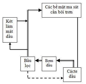 Bai 2 trangg 115 sgk Cong nghe 11