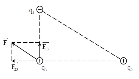 Tại hai điểm A và B cách nhau 10 cm trong không khí, đặt hai điện tích q1 =  - hình ảnh