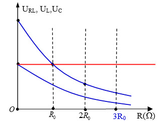 (TCV-2021) Đặt điện áp xoay chiều u = Usqrt 2 cos omega tcó giá trị hiệu dụng U hình ảnh