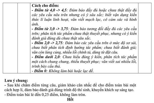 Đáp án đề thi văn chuyên vào 10 năm 2020 trường chuyên Lê Hồng Phong - Nam Định trang 6