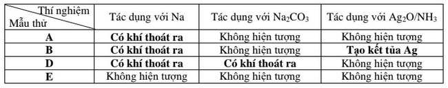 Câu 6 Đề thi tuyển sinh vào 10 chuyên hoá 2017 chuyên Lê Hồng Phong