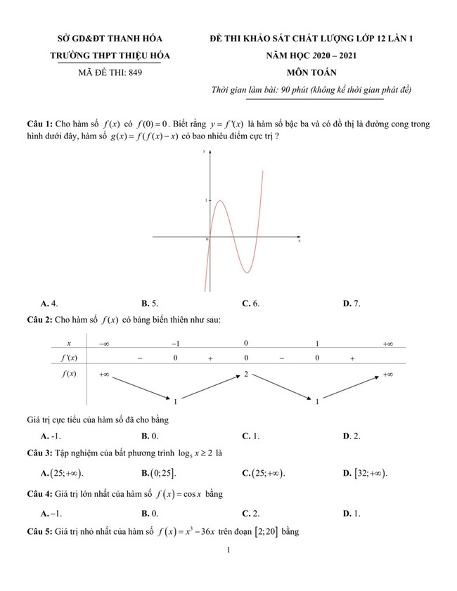 Đề thi thử THPT Quốc gia 2021 môn toán trường Thiệu Hoá trang 1