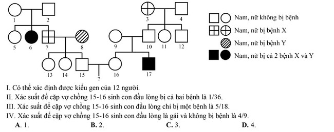 Đề thi thử môn sinh 2021 luyện thi ĐH Y Hà Nội số 09 trang 6