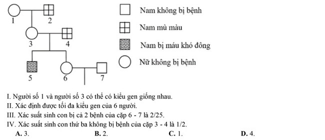 Đề thi thử môn sinh 2021 luyện thi ĐH Y Hà Nội số 08 trang 6