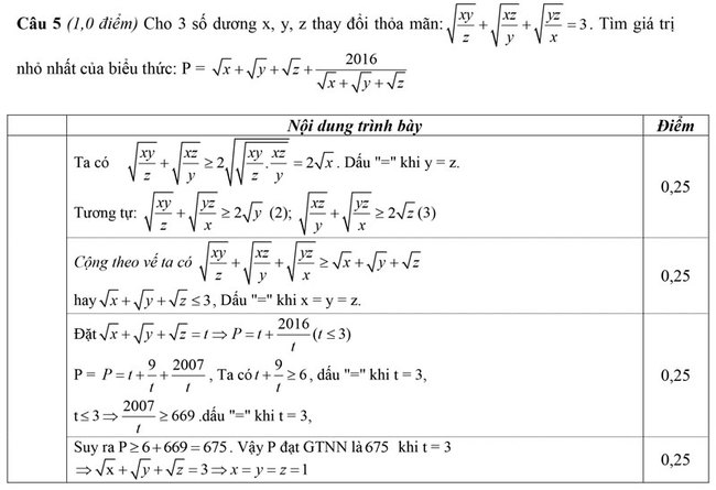 Đáp án đề thi thử vào 10 môn toán 2021 số 1 trường Minh Tân trang 4
