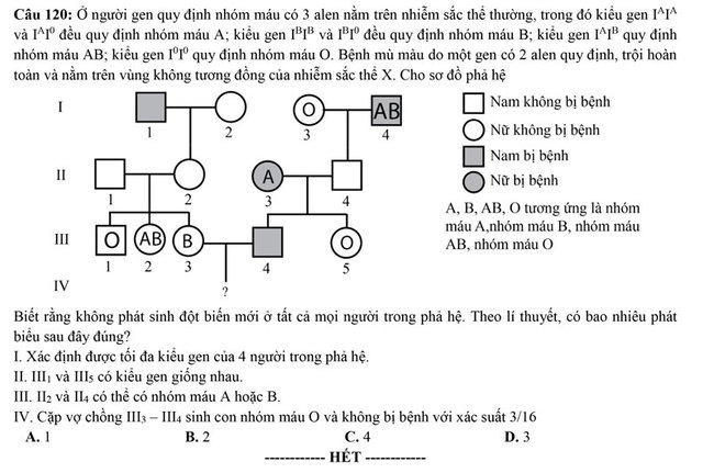 Đề thi thử môn sinh 2021 luyện thi ĐH Y Hà Nội số 01 trang 6