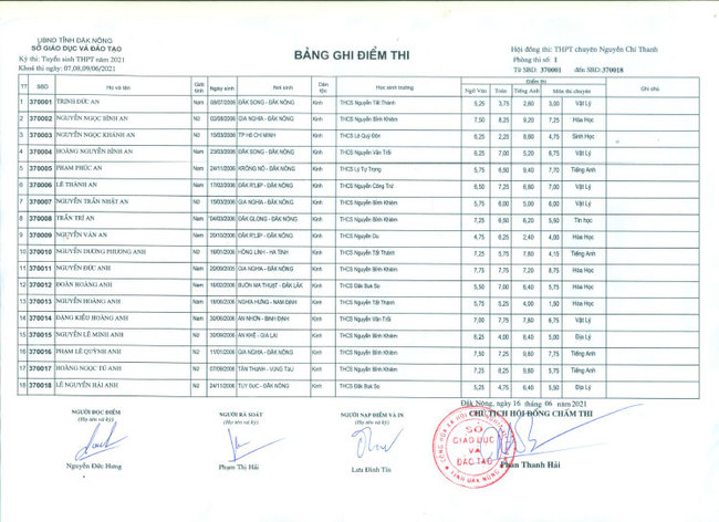 Điểm thi tuyển sinh vào lớp 10 Chuyên Nguyễn Chí Thanh - Đắk Nông 2021 ảnh 1