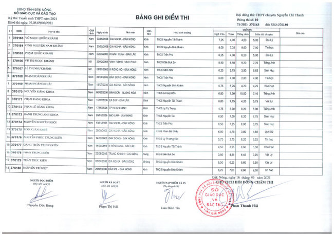 Điểm thi tuyển sinh vào lớp 10 Chuyên Nguyễn Chí Thanh - Đắk Nông 2021 ảnh 10